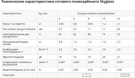 Поликарбонат сотовый 6мм 2100х6000 желтый купить в СОМ